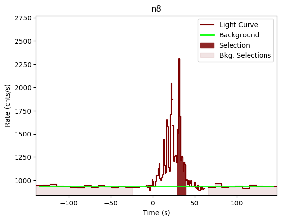 data/GRB190531840/plots/GRB190531840_lightcurve_trigdat_detector_n8_plot_v00.png