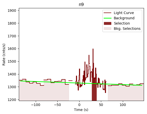 data/GRB190531840/plots/GRB190531840_lightcurve_trigdat_detector_n9_plot_v00.png