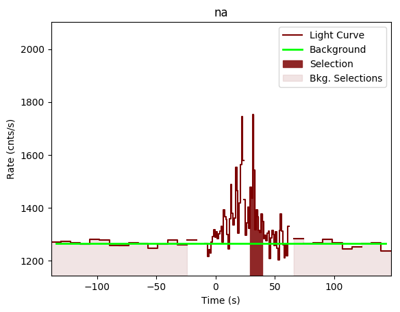 data/GRB190531840/plots/GRB190531840_lightcurve_trigdat_detector_na_plot_v00.png