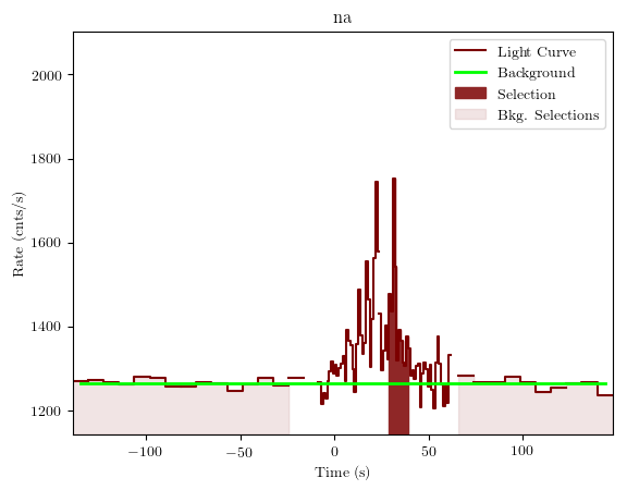 data/GRB190531840/plots/GRB190531840_lightcurve_trigdat_detector_na_plot_v01.png