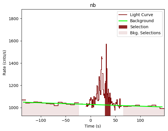 data/GRB190531840/plots/GRB190531840_lightcurve_trigdat_detector_nb_plot_v00.png