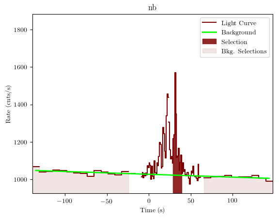 data/GRB190531840/plots/GRB190531840_lightcurve_trigdat_detector_nb_plot_v01.png