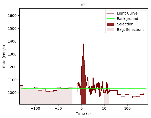 data/GRB190604446/plots/GRB190604446_lightcurve_trigdat_detector_n2_plot_v01.png