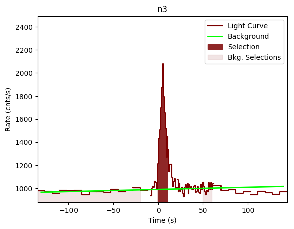 data/GRB190604446/plots/GRB190604446_lightcurve_trigdat_detector_n3_plot_v01.png