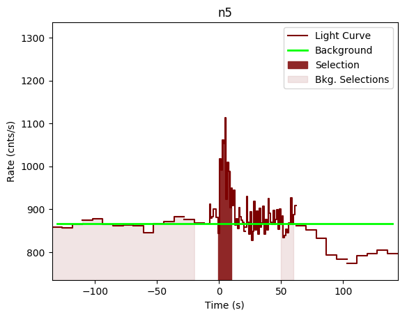 data/GRB190604446/plots/GRB190604446_lightcurve_trigdat_detector_n5_plot_v01.png