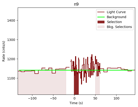 data/GRB190604446/plots/GRB190604446_lightcurve_trigdat_detector_n9_plot_v01.png