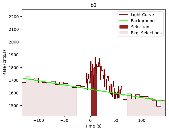 data/GRB190609315/plots/GRB190609315_lightcurve_trigdat_detector_b0_plot_v00.png
