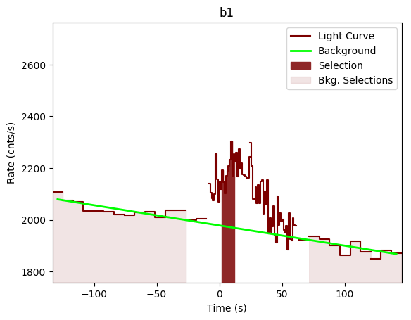 data/GRB190609315/plots/GRB190609315_lightcurve_trigdat_detector_b1_plot_v00.png