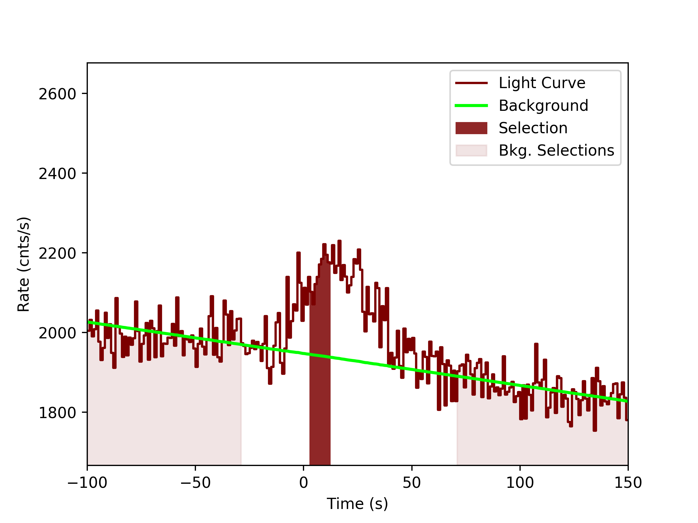 data/GRB190609315/plots/GRB190609315_lightcurve_trigdat_detector_b1_plot_v0tte.png