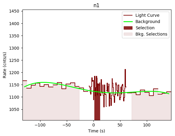 data/GRB190609315/plots/GRB190609315_lightcurve_trigdat_detector_n1_plot_v00.png
