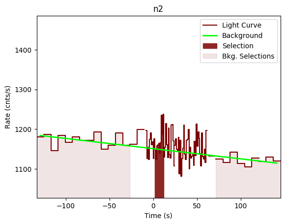data/GRB190609315/plots/GRB190609315_lightcurve_trigdat_detector_n2_plot_v00.png
