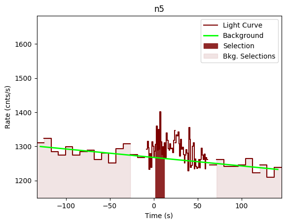 data/GRB190609315/plots/GRB190609315_lightcurve_trigdat_detector_n5_plot_v00.png