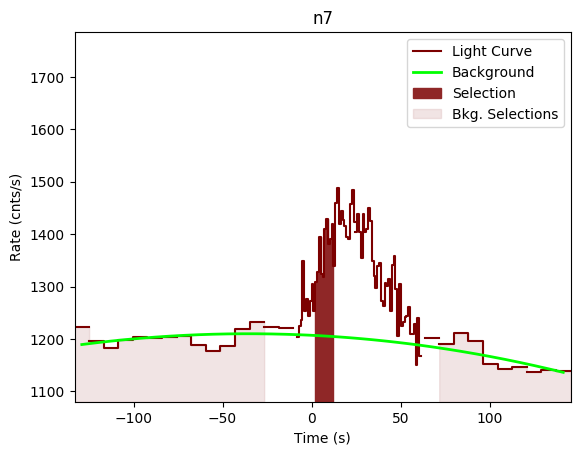 data/GRB190609315/plots/GRB190609315_lightcurve_trigdat_detector_n7_plot_v00.png