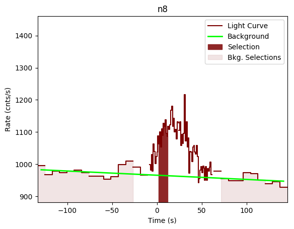 data/GRB190609315/plots/GRB190609315_lightcurve_trigdat_detector_n8_plot_v00.png