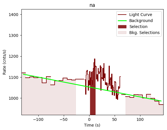 data/GRB190609315/plots/GRB190609315_lightcurve_trigdat_detector_na_plot_v00.png