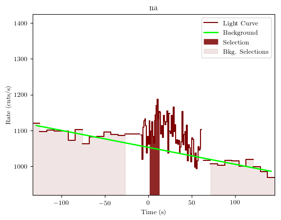 data/GRB190609315/plots/GRB190609315_lightcurve_trigdat_detector_na_plot_v01.png
