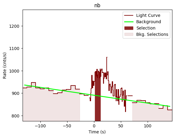 data/GRB190609315/plots/GRB190609315_lightcurve_trigdat_detector_nb_plot_v00.png