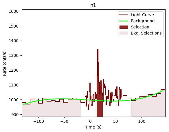 data/GRB190610750/plots/GRB190610750_lightcurve_trigdat_detector_n1_plot_v00.png