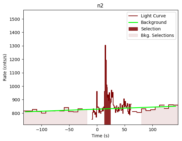 data/GRB190610750/plots/GRB190610750_lightcurve_trigdat_detector_n2_plot_v00.png