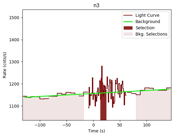 data/GRB190610750/plots/GRB190610750_lightcurve_trigdat_detector_n3_plot_v00.png