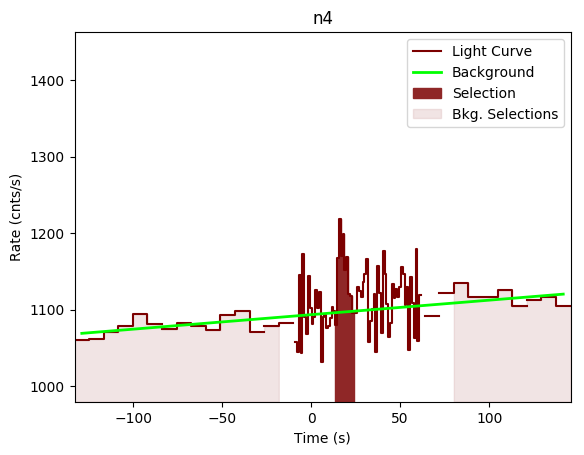 data/GRB190610750/plots/GRB190610750_lightcurve_trigdat_detector_n4_plot_v00.png