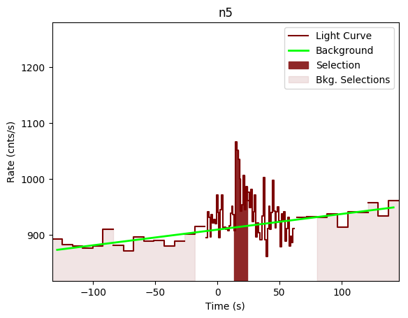 data/GRB190610750/plots/GRB190610750_lightcurve_trigdat_detector_n5_plot_v00.png