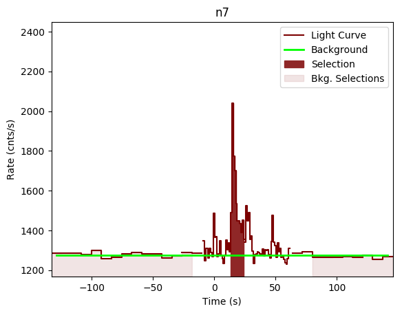 data/GRB190610750/plots/GRB190610750_lightcurve_trigdat_detector_n7_plot_v00.png