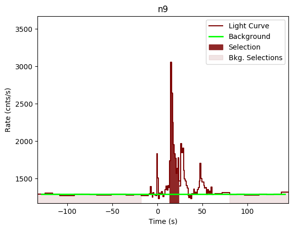 data/GRB190610750/plots/GRB190610750_lightcurve_trigdat_detector_n9_plot_v00.png