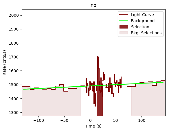 data/GRB190610750/plots/GRB190610750_lightcurve_trigdat_detector_nb_plot_v00.png