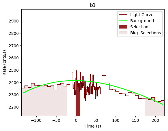 data/GRB190611950/plots/GRB190611950_lightcurve_trigdat_detector_b1_plot_v00.png