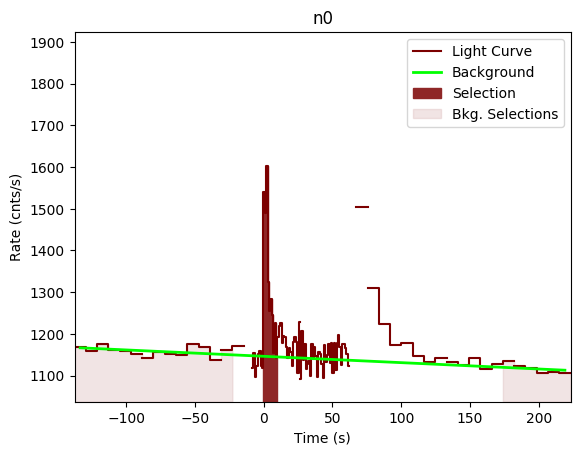 data/GRB190611950/plots/GRB190611950_lightcurve_trigdat_detector_n0_plot_v00.png