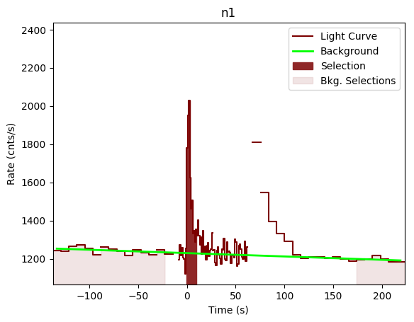 data/GRB190611950/plots/GRB190611950_lightcurve_trigdat_detector_n1_plot_v00.png