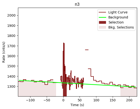 data/GRB190611950/plots/GRB190611950_lightcurve_trigdat_detector_n3_plot_v00.png