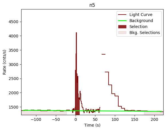data/GRB190611950/plots/GRB190611950_lightcurve_trigdat_detector_n5_plot_v00.png