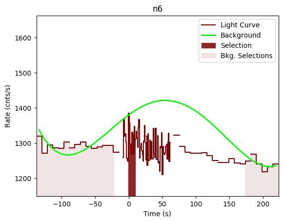 data/GRB190611950/plots/GRB190611950_lightcurve_trigdat_detector_n6_plot_v00.png