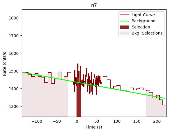 data/GRB190611950/plots/GRB190611950_lightcurve_trigdat_detector_n7_plot_v00.png