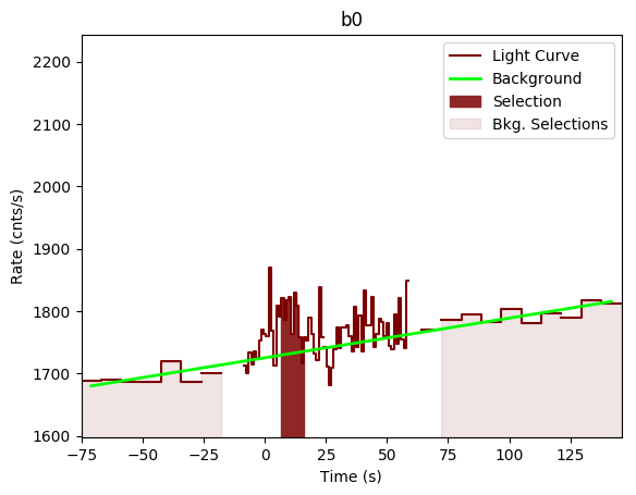 data/GRB190613172/plots/GRB190613172_lightcurve_trigdat_detector_b0_plot_v00.png