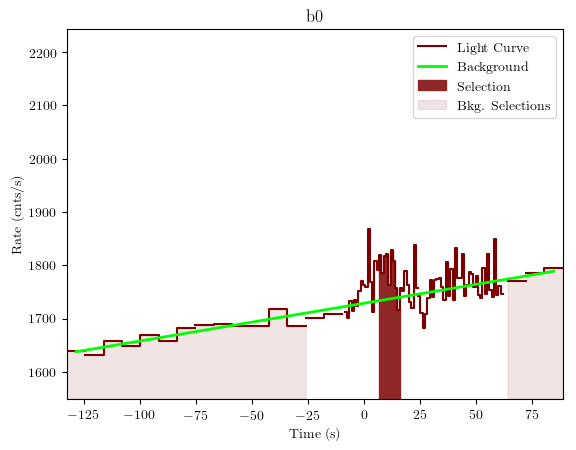 data/GRB190613172/plots/GRB190613172_lightcurve_trigdat_detector_b0_plot_v01.png