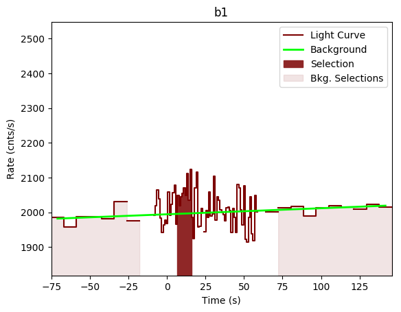 data/GRB190613172/plots/GRB190613172_lightcurve_trigdat_detector_b1_plot_v00.png