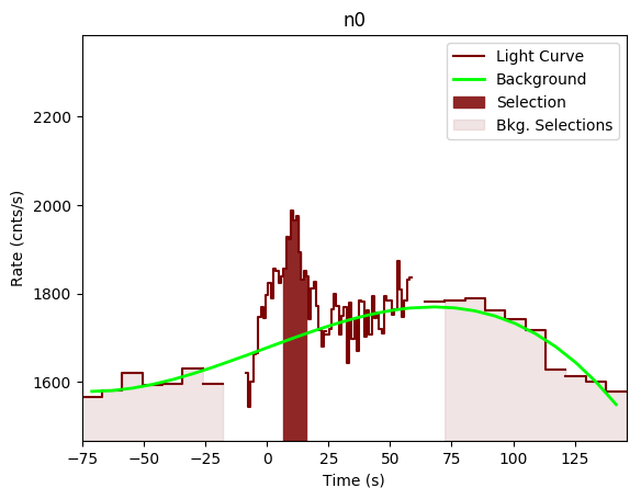 data/GRB190613172/plots/GRB190613172_lightcurve_trigdat_detector_n0_plot_v00.png