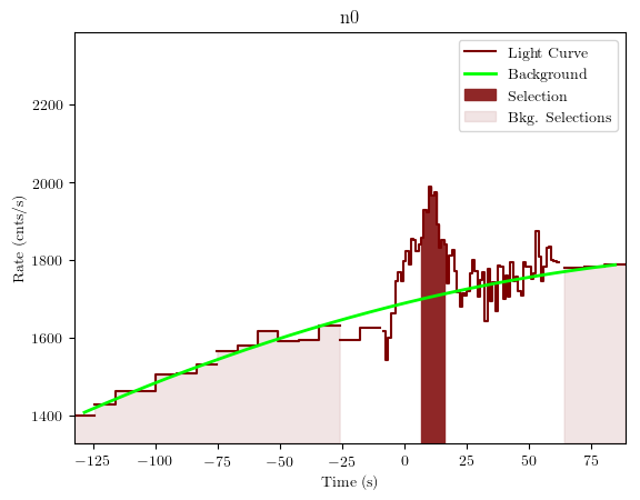 data/GRB190613172/plots/GRB190613172_lightcurve_trigdat_detector_n0_plot_v01.png