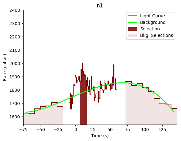 data/GRB190613172/plots/GRB190613172_lightcurve_trigdat_detector_n1_plot_v00.png