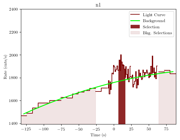 data/GRB190613172/plots/GRB190613172_lightcurve_trigdat_detector_n1_plot_v01.png