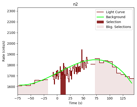 data/GRB190613172/plots/GRB190613172_lightcurve_trigdat_detector_n2_plot_v00.png