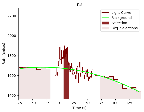 data/GRB190613172/plots/GRB190613172_lightcurve_trigdat_detector_n3_plot_v00.png