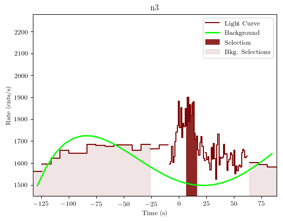 data/GRB190613172/plots/GRB190613172_lightcurve_trigdat_detector_n3_plot_v01.png