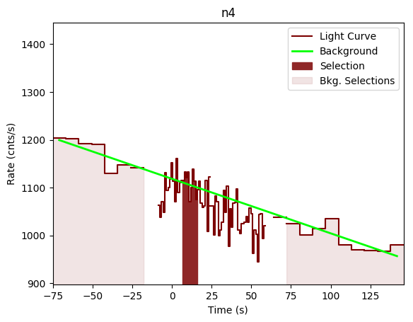 data/GRB190613172/plots/GRB190613172_lightcurve_trigdat_detector_n4_plot_v00.png