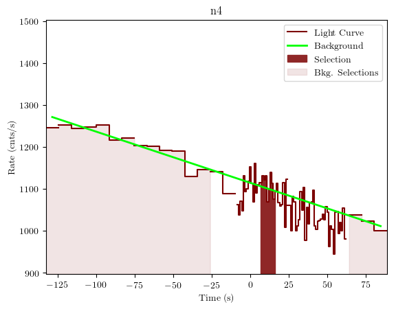 data/GRB190613172/plots/GRB190613172_lightcurve_trigdat_detector_n4_plot_v01.png