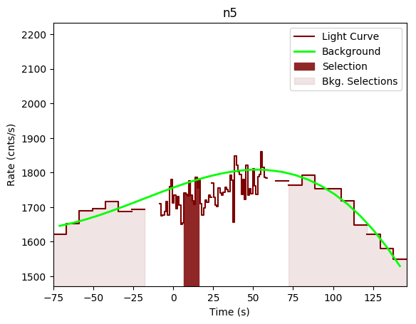 data/GRB190613172/plots/GRB190613172_lightcurve_trigdat_detector_n5_plot_v00.png