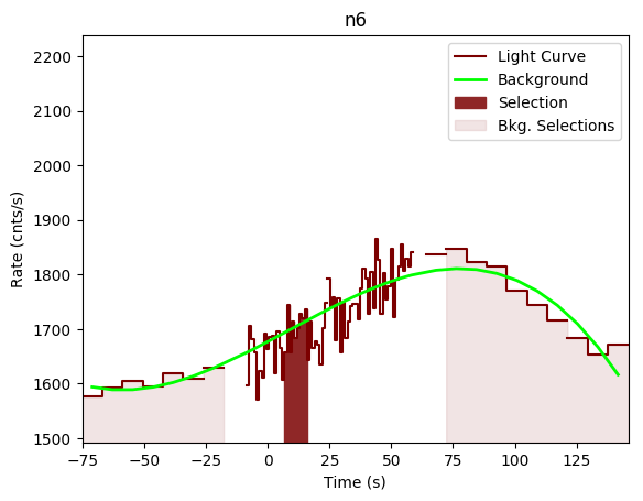 data/GRB190613172/plots/GRB190613172_lightcurve_trigdat_detector_n6_plot_v00.png